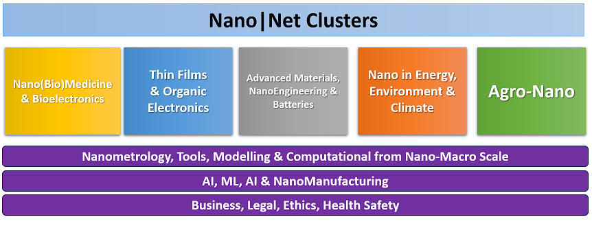 nanonet c